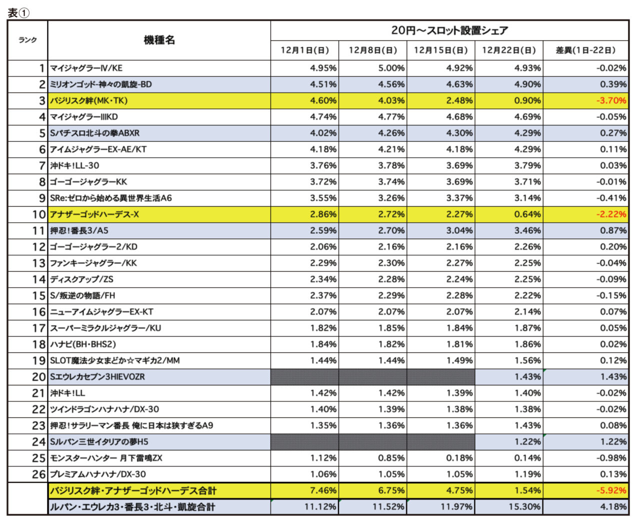 コラム パチスロ バジリスク絆 ハーデス 撤去後の稼働を支える代替機種とは グリーンべると