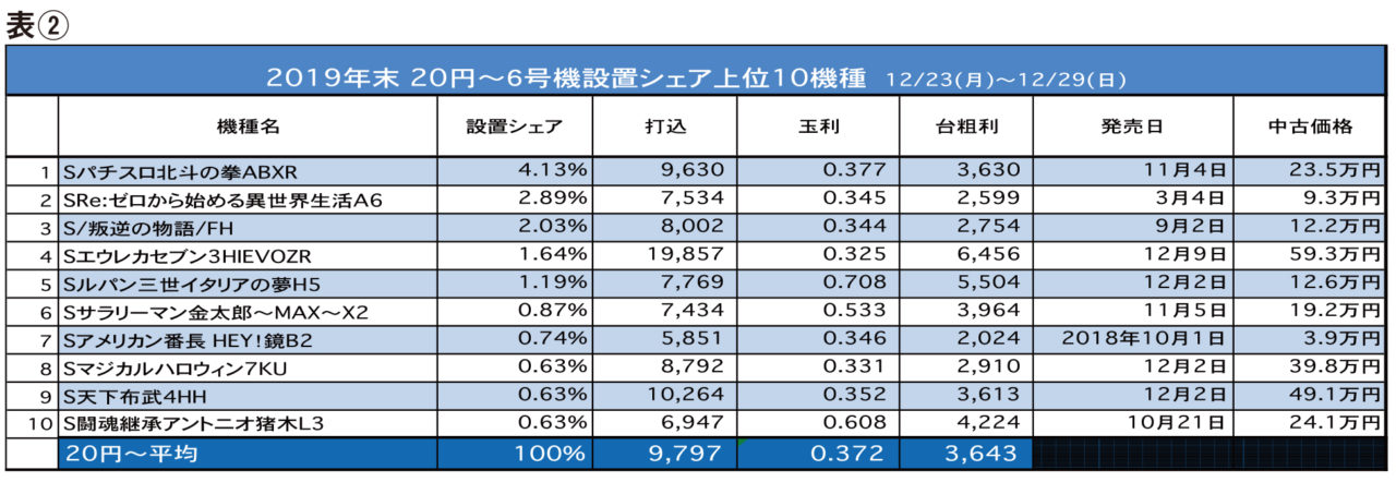 コラム パチスロ バジリスク絆 ハーデス 撤去後の稼働を支える代替機種とは グリーンべると