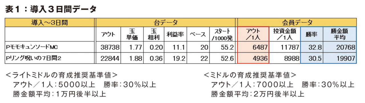 コラム 顧客データから見た遊タイム搭載機の方向性 グリーンべると