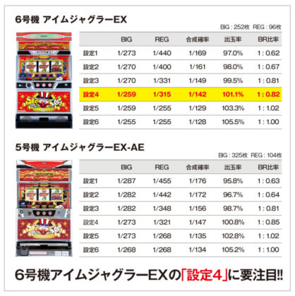 コラム 6号機 アイムジャグラーex 導入時に考えるべきポイント グリーンべると