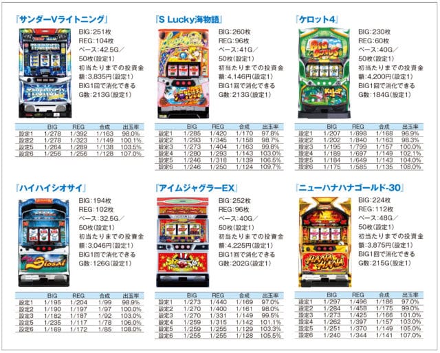 コラム 今後 ますます重要度が増す 6号機ノーマルaタイプを分析 グリーンべると