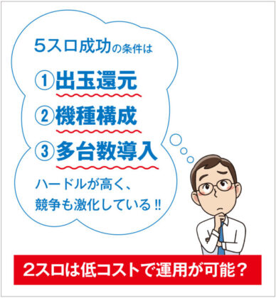 コラム パチスロ5号機の完全撤去を見据えた減台の考え方 グリーンべると 2ページ
