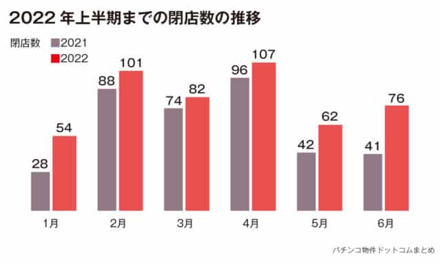 p`RA2022N㔼500X܋߂XBߋň̃y[XŕXRUSHp  [427211404]->摜>2 