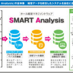 DX化でパチンコ店の経営効率化をスマートに実践<br>～ホール経営マネジメントウェア『SMART Analysis』