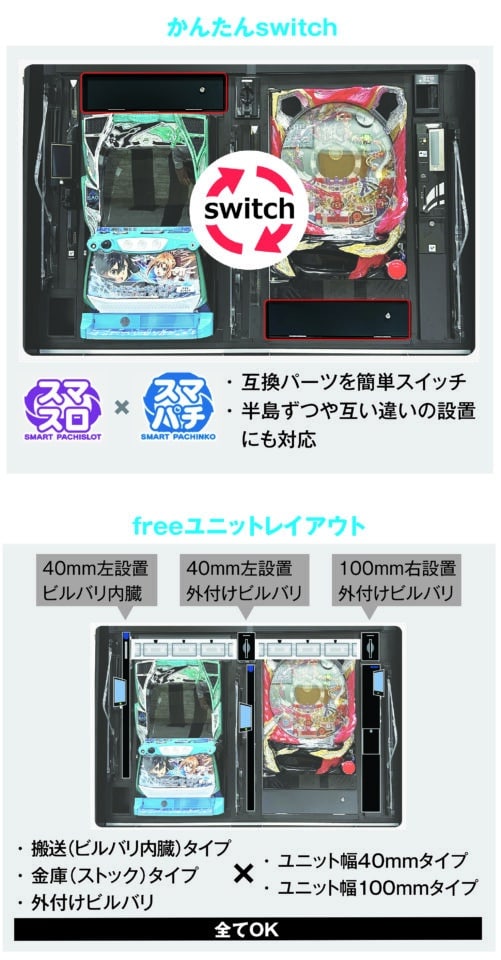 スマパチ⇔スマスロを楽々“スイッチ”スマート遊技機専用互換島 