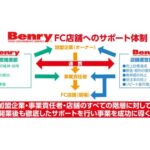 事業を成功に導く「強固なサポート体制」が圧倒的な強み<br>／生活支援サービス『Benry（ベンリー）』