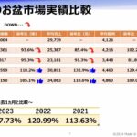 パチスロお盆営業、昨年よりも好調な結果に