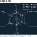 【コラム】魅力的な遊技機が選ばれる時代ではない!? <br>～台あたりの遊技人数から見た需要と供給バランス～