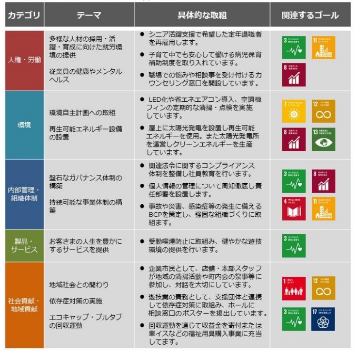 ホール企業のリベラグループが、SDGs宣言を策定