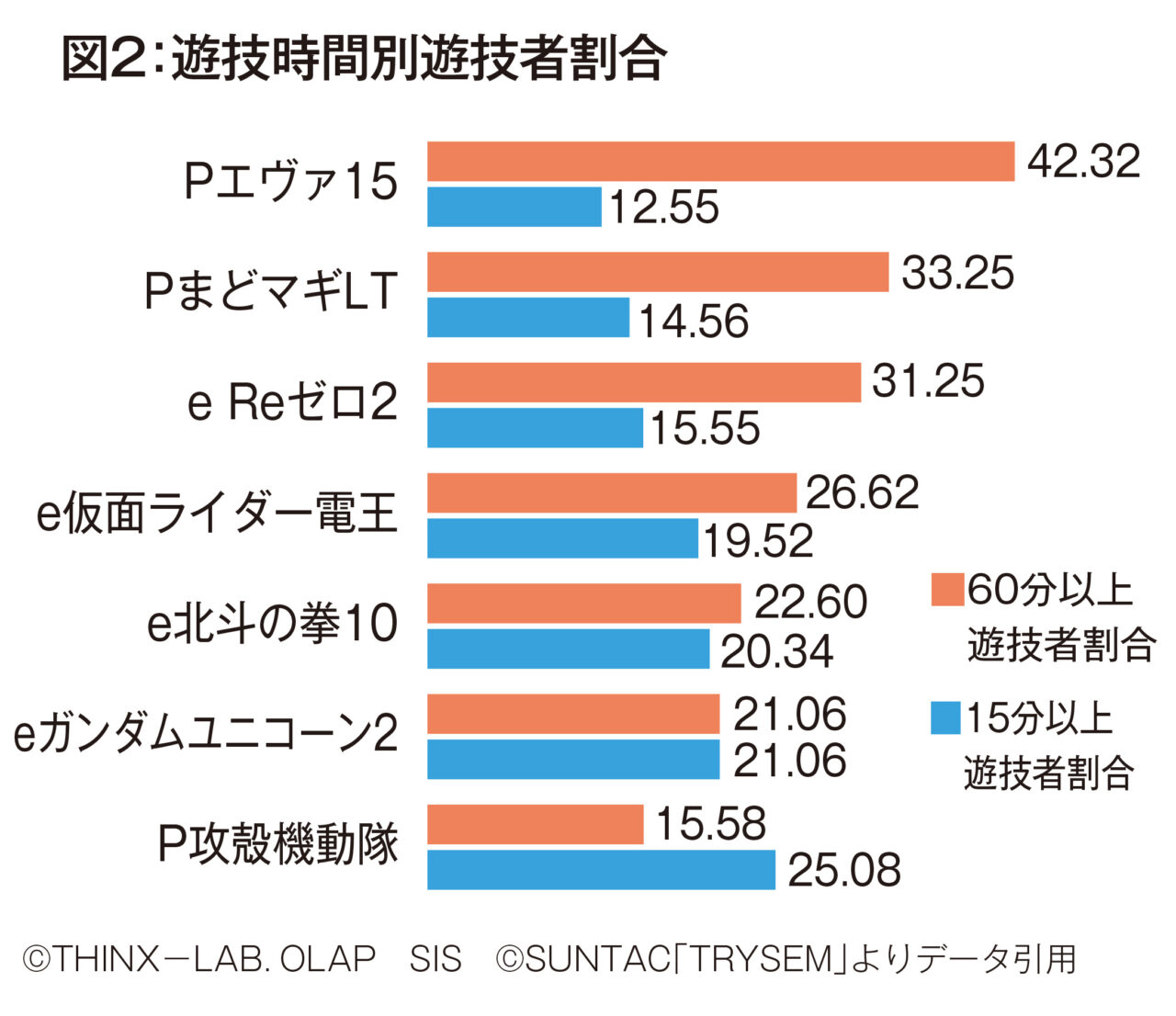 コラム】パチンコ来店頻度が上がらない理由～客単価と来店単価の関係性～ - グリーンべると（パチンコ・パチスロ業界メディア）