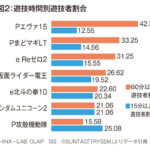 【コラム】パチンコ来店頻度が上がらない理由～客単価と来店単価の関係性～