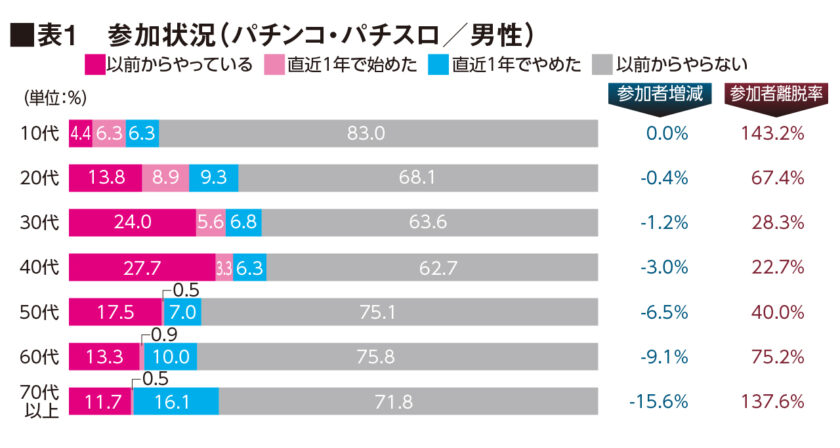 チャート1詳細（1）