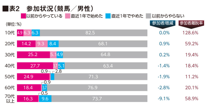 チャート1詳細（2）