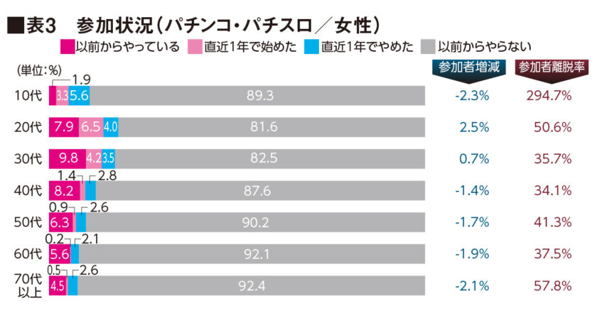 チャート2詳細（1）