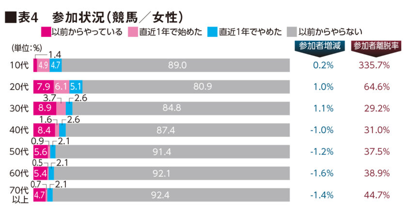 チャート2詳細（2）