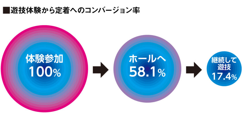 体験会参加者アンケート結果