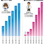 202605future_part2_chart