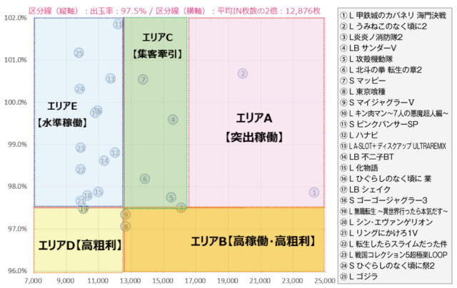 【コラム】ポジションマップで読み解く、パチスロ最新機種の運用戦略