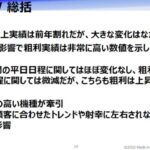 『ミリオンゴッド』がGW営業を牽引 稼働微減も粗利は大幅上昇 555444