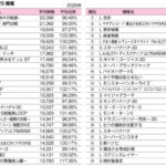 【コラム】パチスロ市場を紐解く GW期間の稼働分析と今後のポイント 名称未設定-24