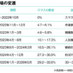 【コラム】“スマスロ超高単価時代”の落とし穴~パチスロ市場で始まった「熱量分散」の正体~ 名称未設定-4