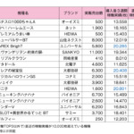 【コラム】パチスロ市場を紐解く BT機の導入と直近の実績を振り返る BT機の実績