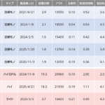 【羽根モノ市場分析】低シェアながら長期稼動「花形機種」としての顔 part2_1
