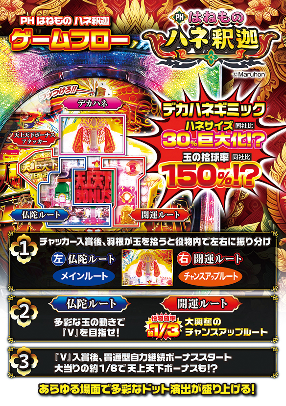 PH はねもの ハネ釈迦のゲームフロー