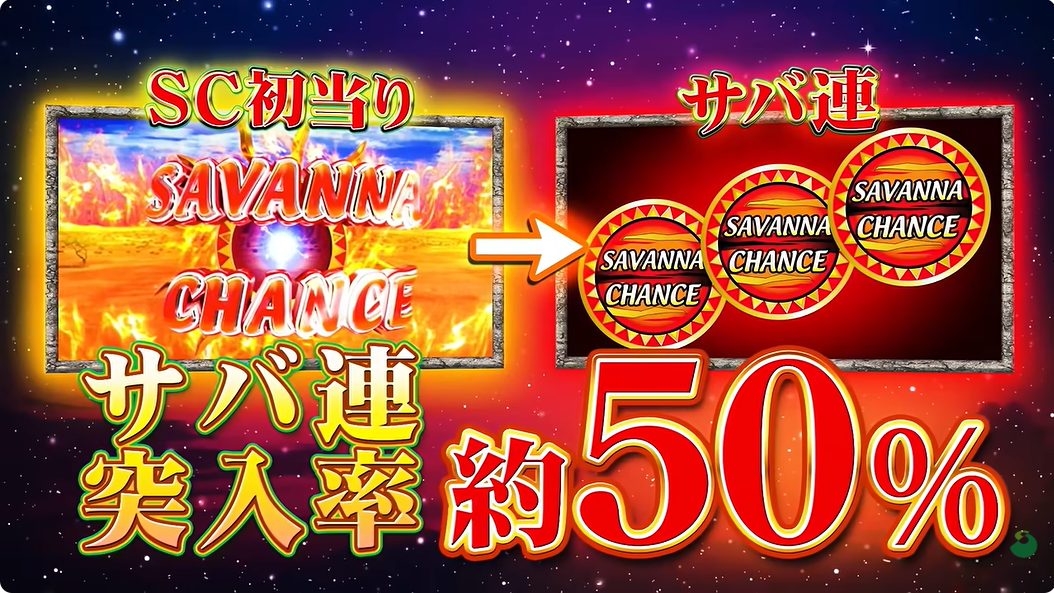 スマスロ 獣王 サバ連突入率約50%