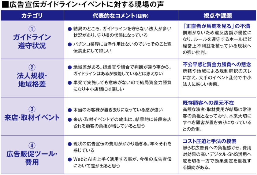 広告宣伝ガイドライン・イベントに対する現場の声