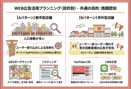 総合力で提案、プロの販促。ホールに届ける最適解とは『エモーショナルプロモーション』（FULMARK）